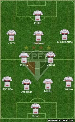 São Paulo FC Formation 2017