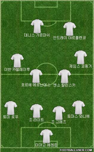 Dream Team Formation 2017
