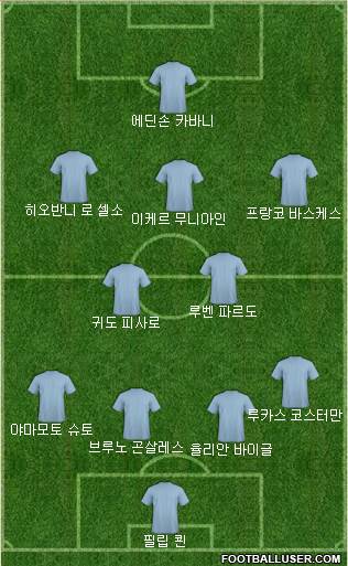 Dream Team Formation 2017