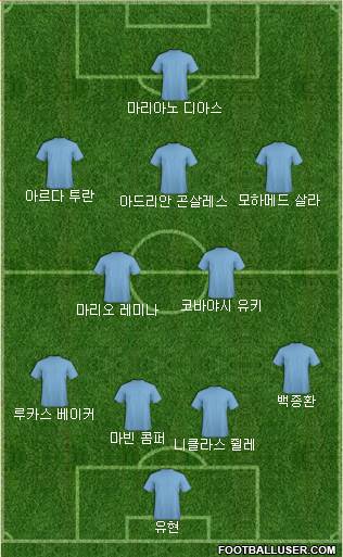 Dream Team Formation 2017