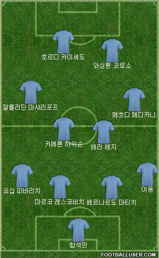 Dream Team Formation 2017