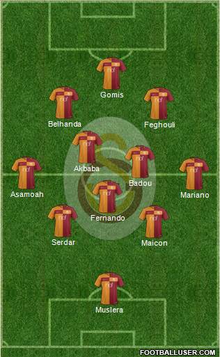 Galatasaray SK Formation 2017