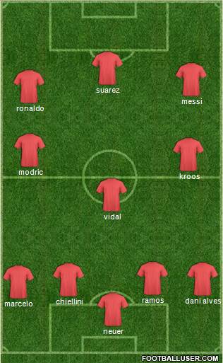 Champions League Team Formation 2017