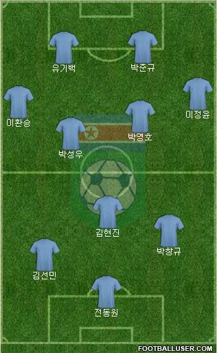 Korea DPR Formation 2017