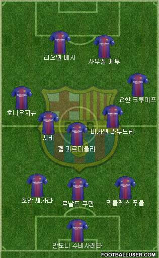 F.C. Barcelona Formation 2017