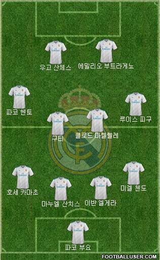 Real Madrid C.F. Formation 2017