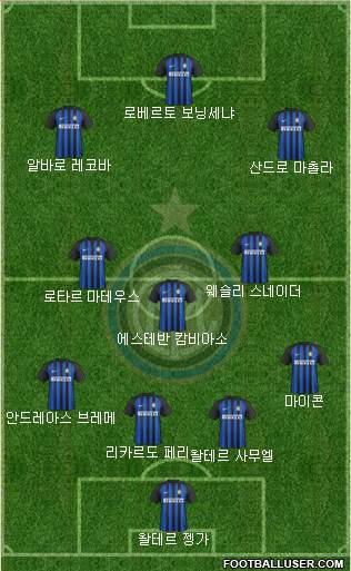 F.C. Internazionale Formation 2017