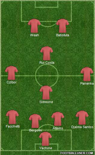 Dream Team Formation 2017