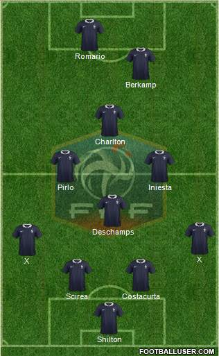 France Formation 2017