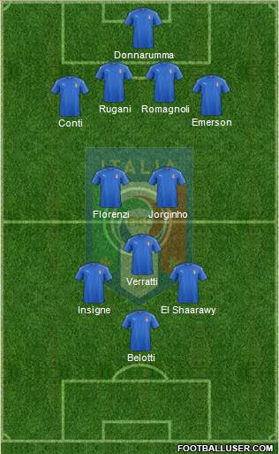 Italy Formation 2017