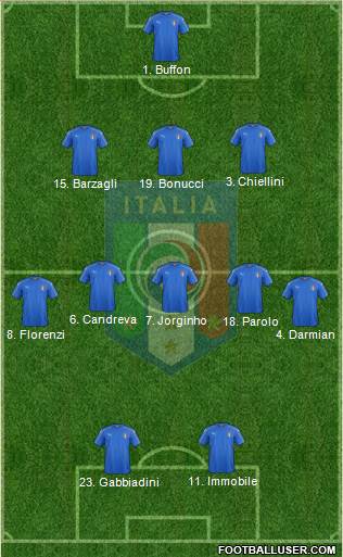 Italy Formation 2017