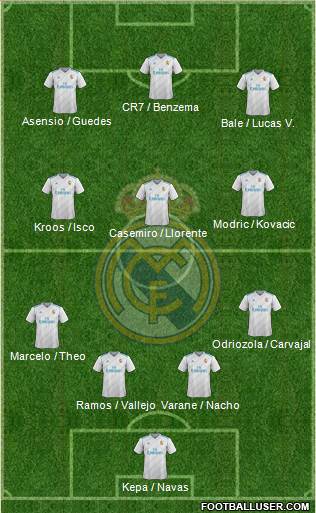 Real Madrid C.F. Formation 2017
