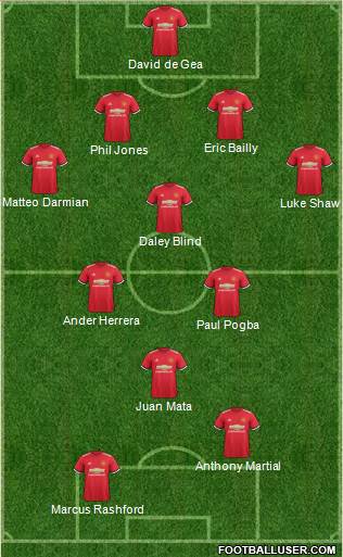 Manchester United Formation 2017