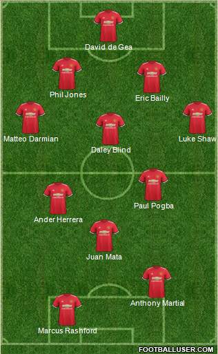 Manchester United Formation 2017