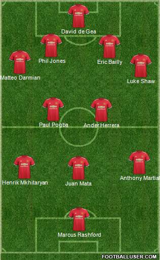 Manchester United Formation 2017