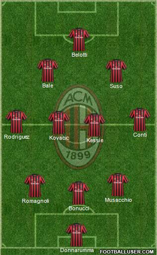 A.C. Milan Formation 2017