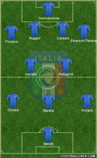 Italy Formation 2017