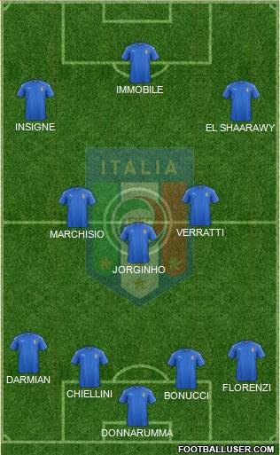 Italy Formation 2017