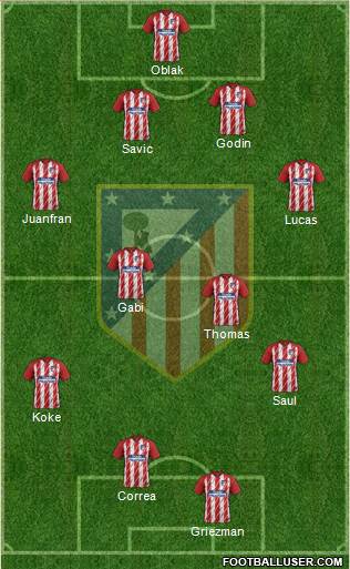 C. Atlético Madrid S.A.D. Formation 2017