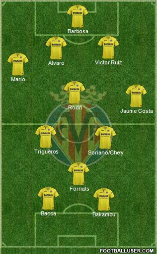 Villarreal C.F., S.A.D. Formation 2017