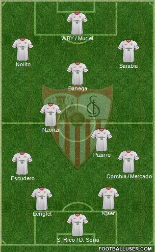 Sevilla F.C., S.A.D. Formation 2017