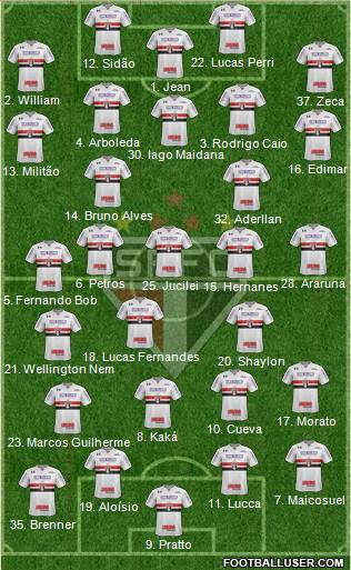 São Paulo FC Formation 2017