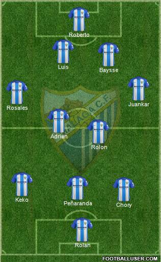 Málaga C.F., S.A.D. Formation 2017