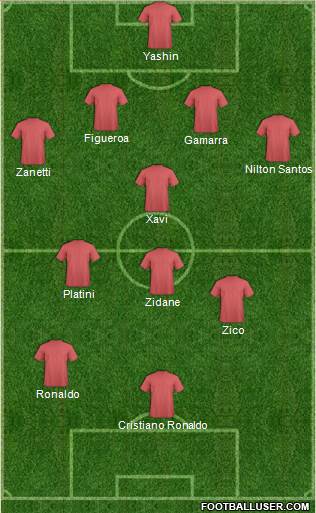 Dream Team Formation 2017