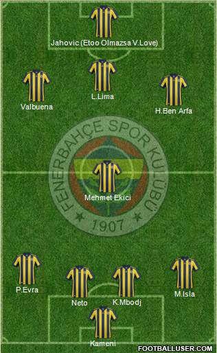 Fenerbahçe SK Formation 2017