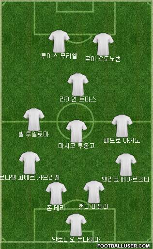 Dream Team Formation 2017