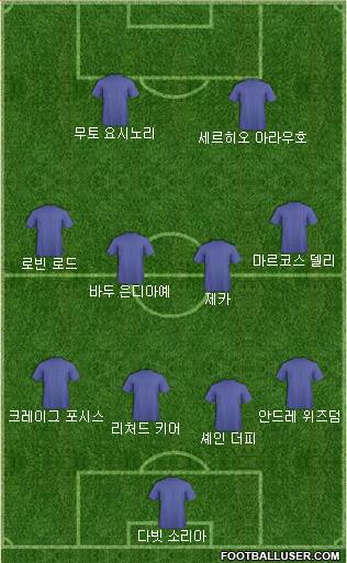 Dream Team Formation 2017