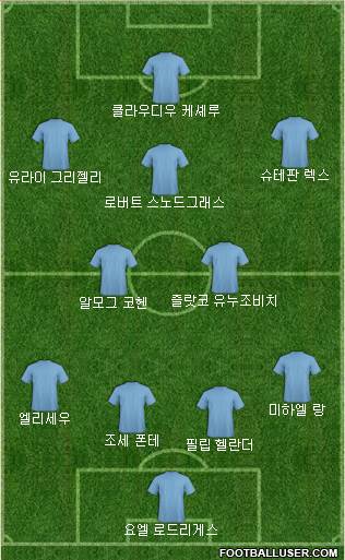 Dream Team Formation 2017