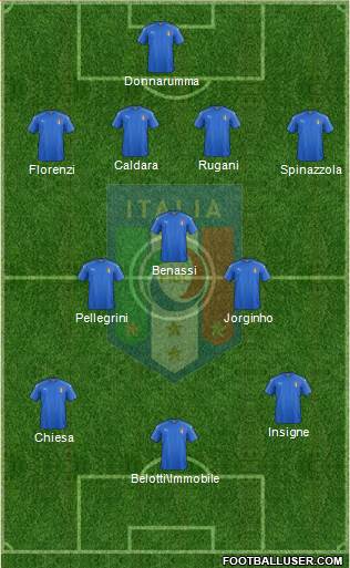 Italy Formation 2017