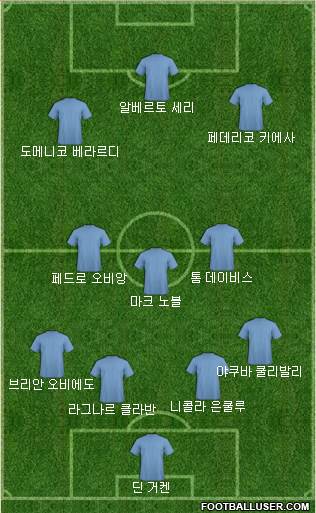 Dream Team Formation 2017