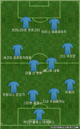 Dream Team Formation 2017
