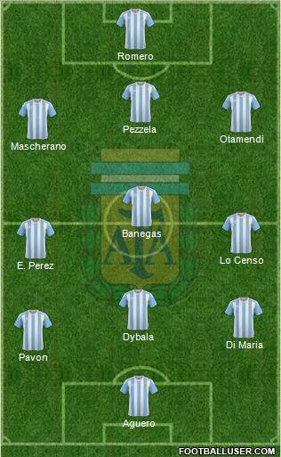 Argentina Formation 2017