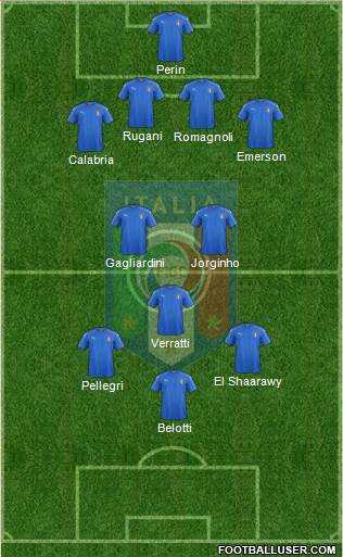Italy Formation 2017