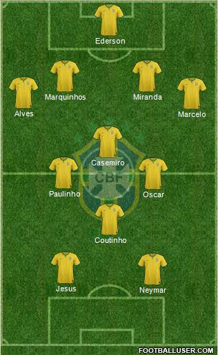 Brazil Formation 2017