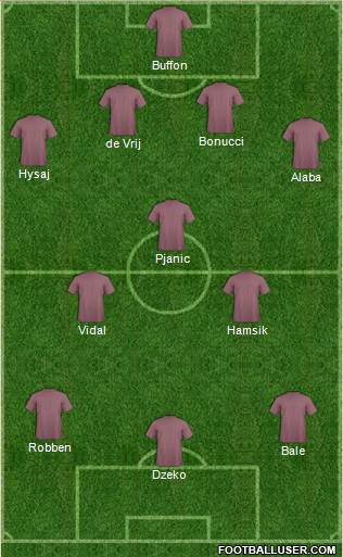 Dream Team Formation 2017