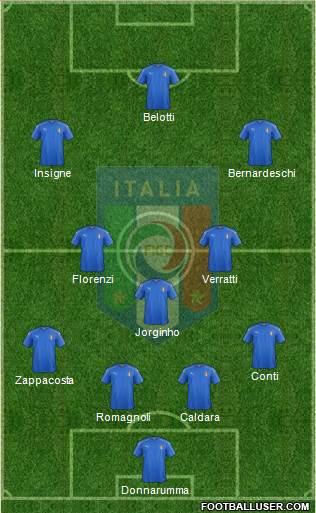 Italy Formation 2017