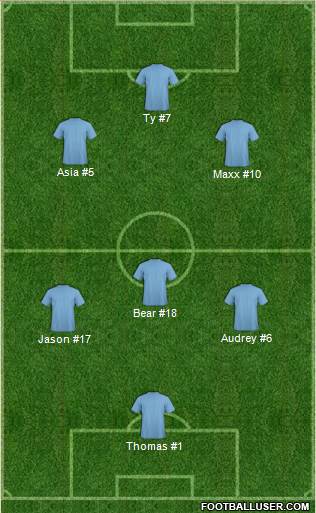 Champions League Team Formation 2017