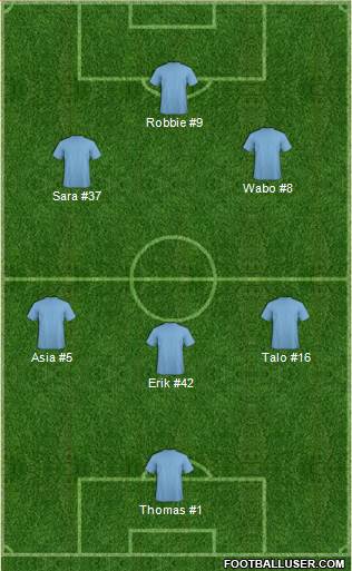 Champions League Team Formation 2017