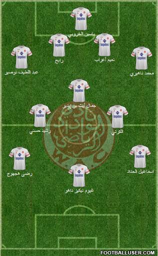 Wydad Athletic Club 4-3-3 football formation