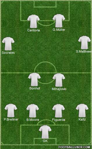 Dream Team Formation 2017
