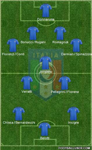 Italy Formation 2017