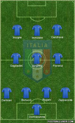 Italy Formation 2017