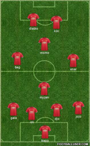 Manchester United Formation 2017