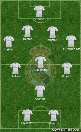 Real Madrid C.F. Formation 2017