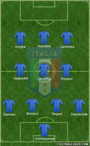 Italy Formation 2017