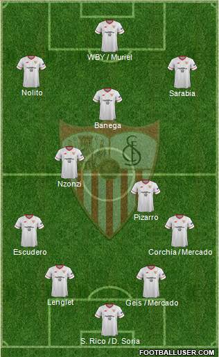 Sevilla F.C., S.A.D. Formation 2017